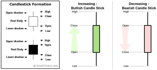 PPT candle stick
